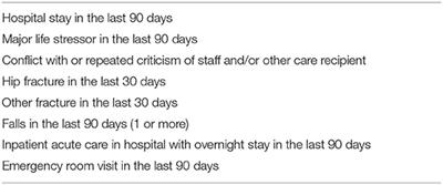 The Association Between Possible Stressors and Mood Outcomes in Older Residents of Long-Term Care Facilities